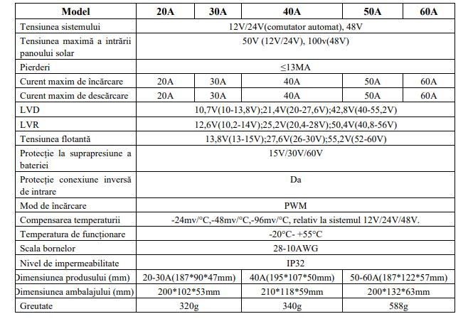 Regulator tensiune pentru panou solar 50A 48V Breckner Germany - imagine 6