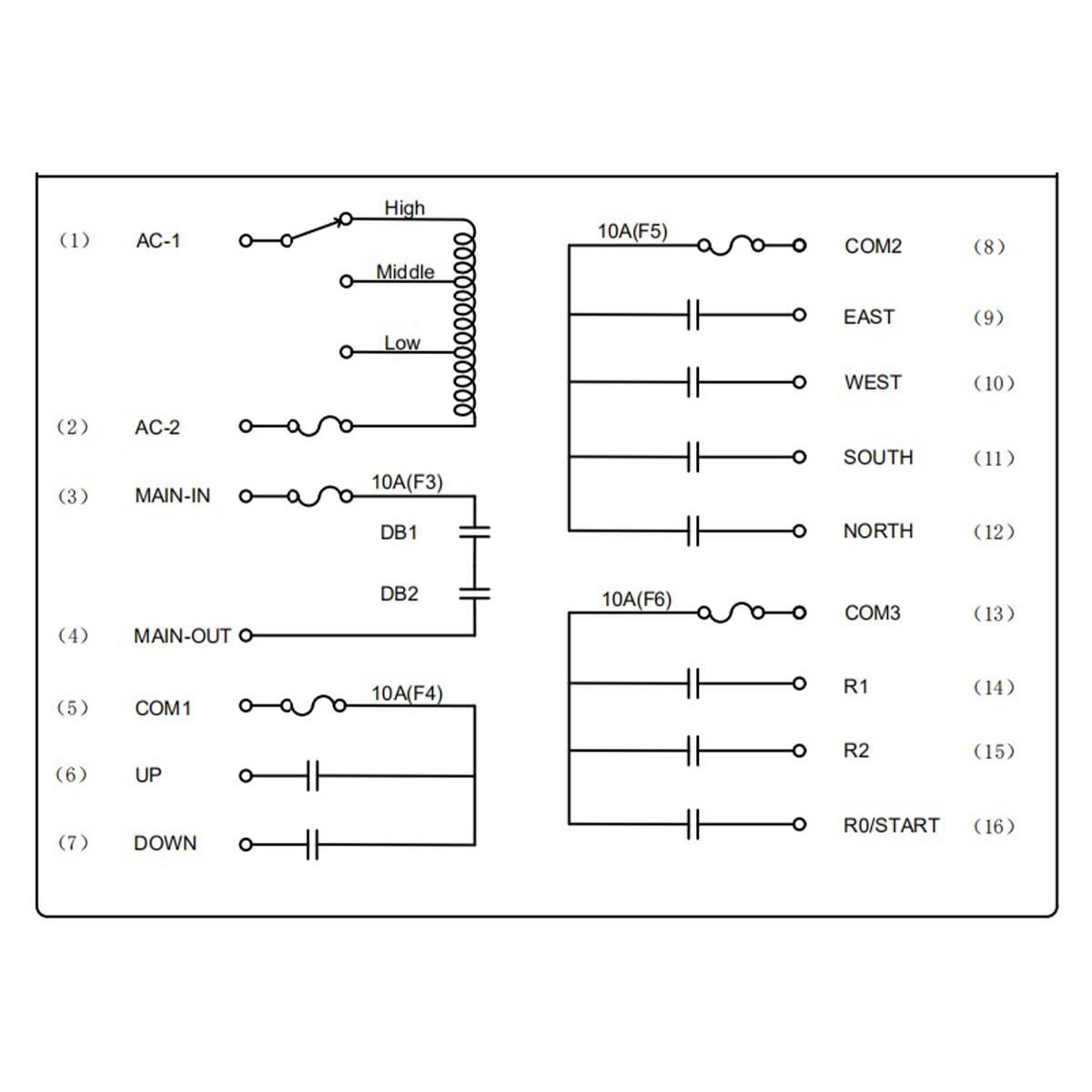 Telecomanda industriala wireless cu 8 comenzi DC 12V/24V si protectie la apa Breckner Germany - imagine 9