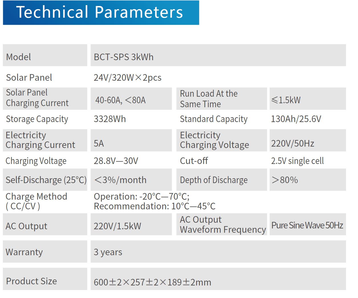 Sistem de stocare solar 3000W cu 2 panouri solare 24V/320W 1325x1330x35mm - imagine 2