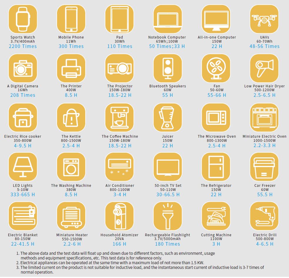 Sistem de stocare solar 3000W cu 2 panouri solare 24V/320W 1325x1330x35mm - imagine 3