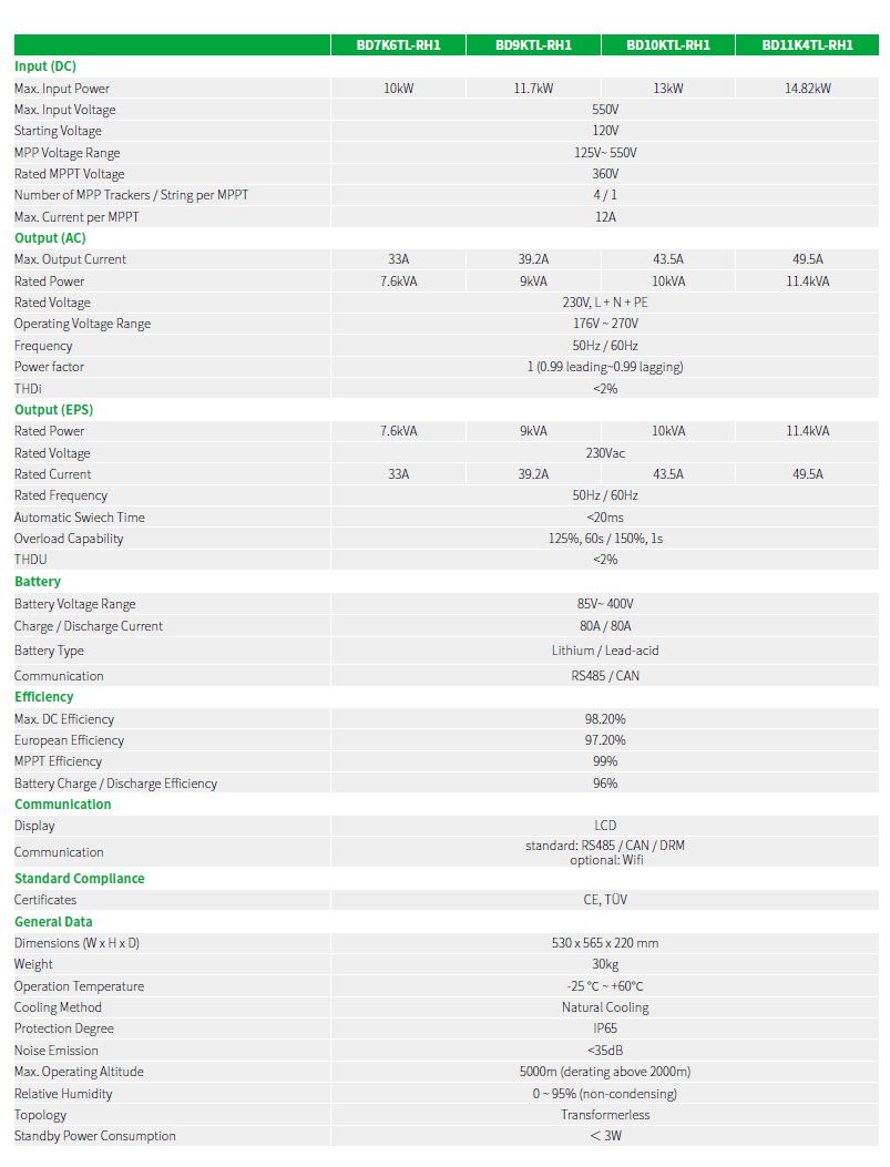 Invertor hybrid ON/OFF-GRID 11.4KVA BD11K4TL-RH1 INVT, monofazic, prosumator  - imagine 12