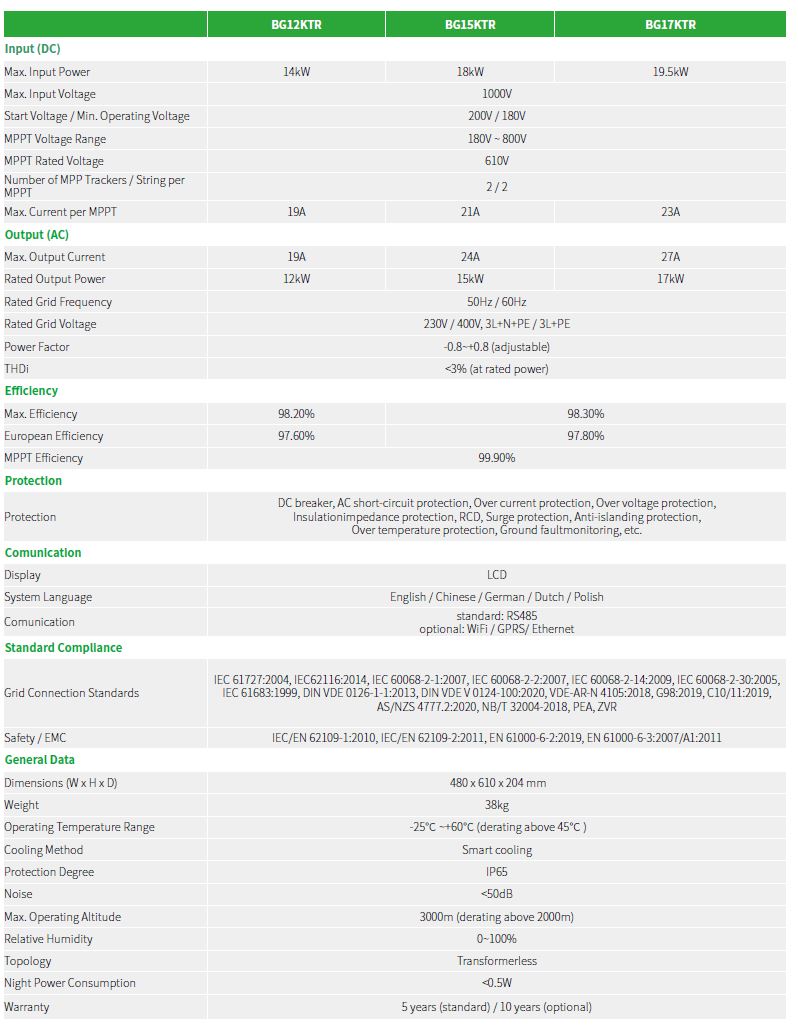 Invertor ON-GRID 15KW BG15KTR INVT trifazic, prosumator  - imagine 12