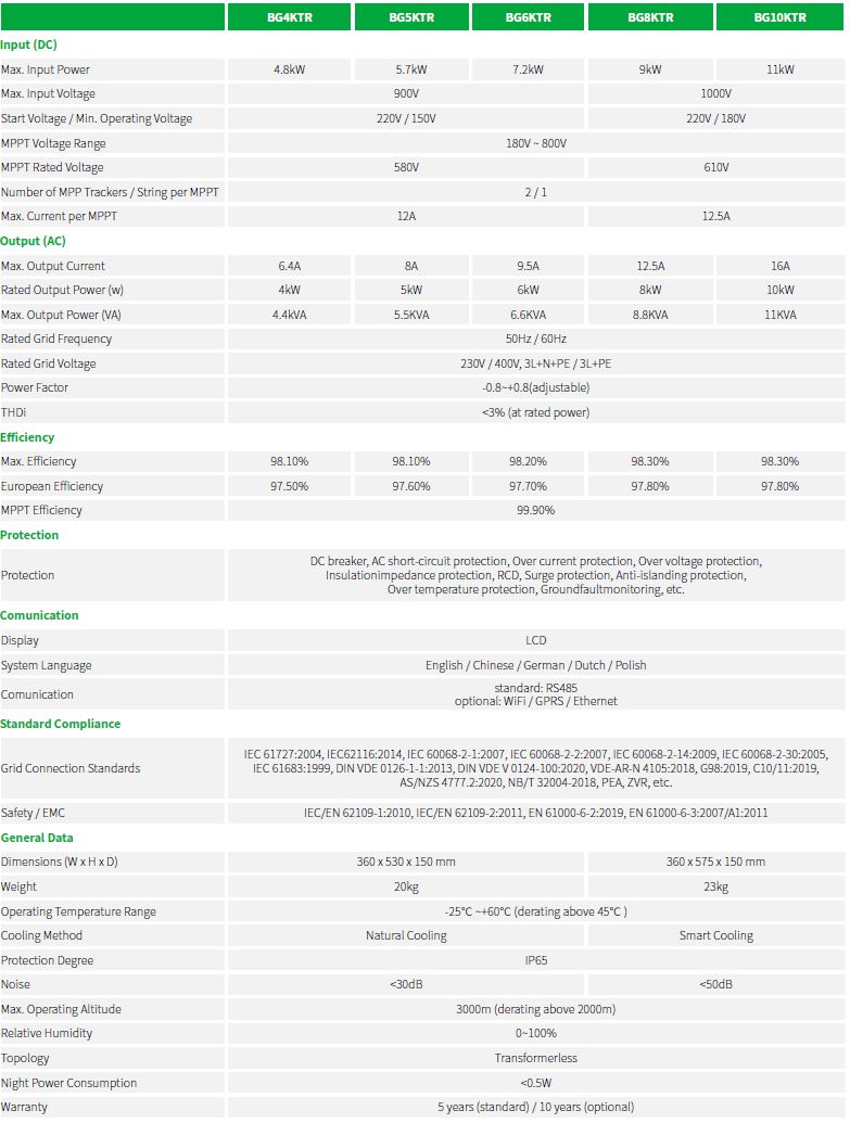 Invertor ON-GRID 10KW BD10KTR INVT, trifazic, prosumator - imagine 13