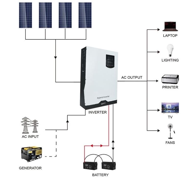 Sistem solar fotovoltaic cu invertor 3.5KW 220V ON-Grid Hibrid 100A MPPT Breckner Germay - imagine 8