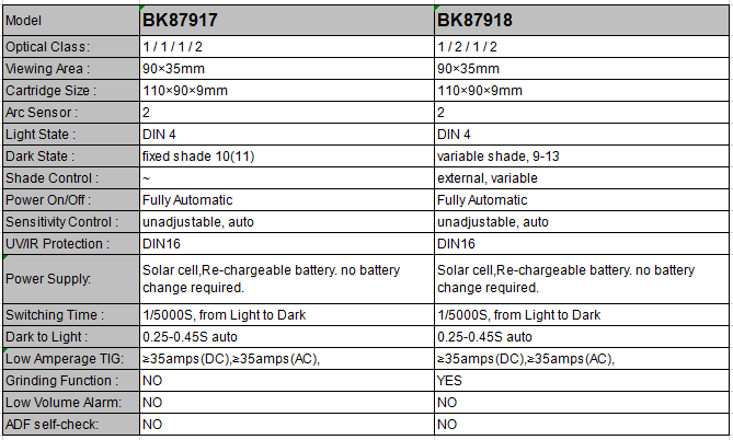 Masca de sudura automata cu cristale neagra Breckner Germany - imagine 6