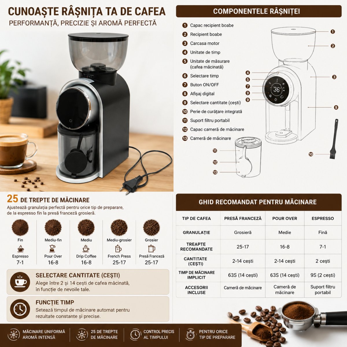 Rasnita electrica de cafea automata 150W, 220V, reglaj macinare 25 trepte, afisaj digital touch, bavuri conice, recipient boabe 250g - imagine 5