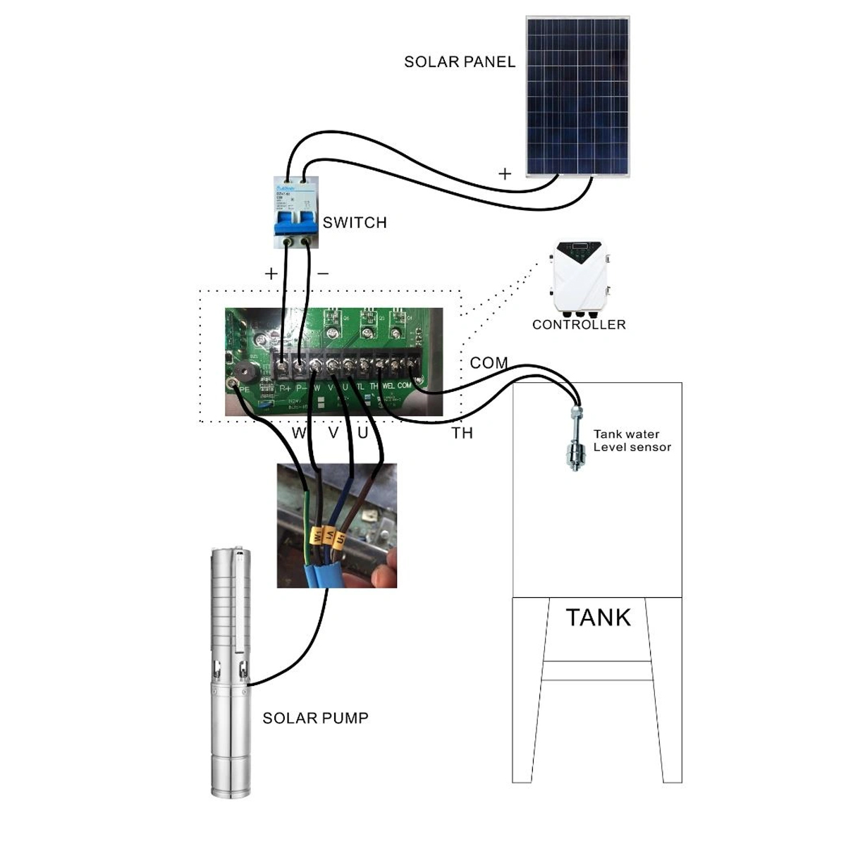 Pompa apa pentru panouri solare fotovoltaice submersibila D75mm, 3 mc/h, 48V, D78mm, 600W DF-48 - imagine 3