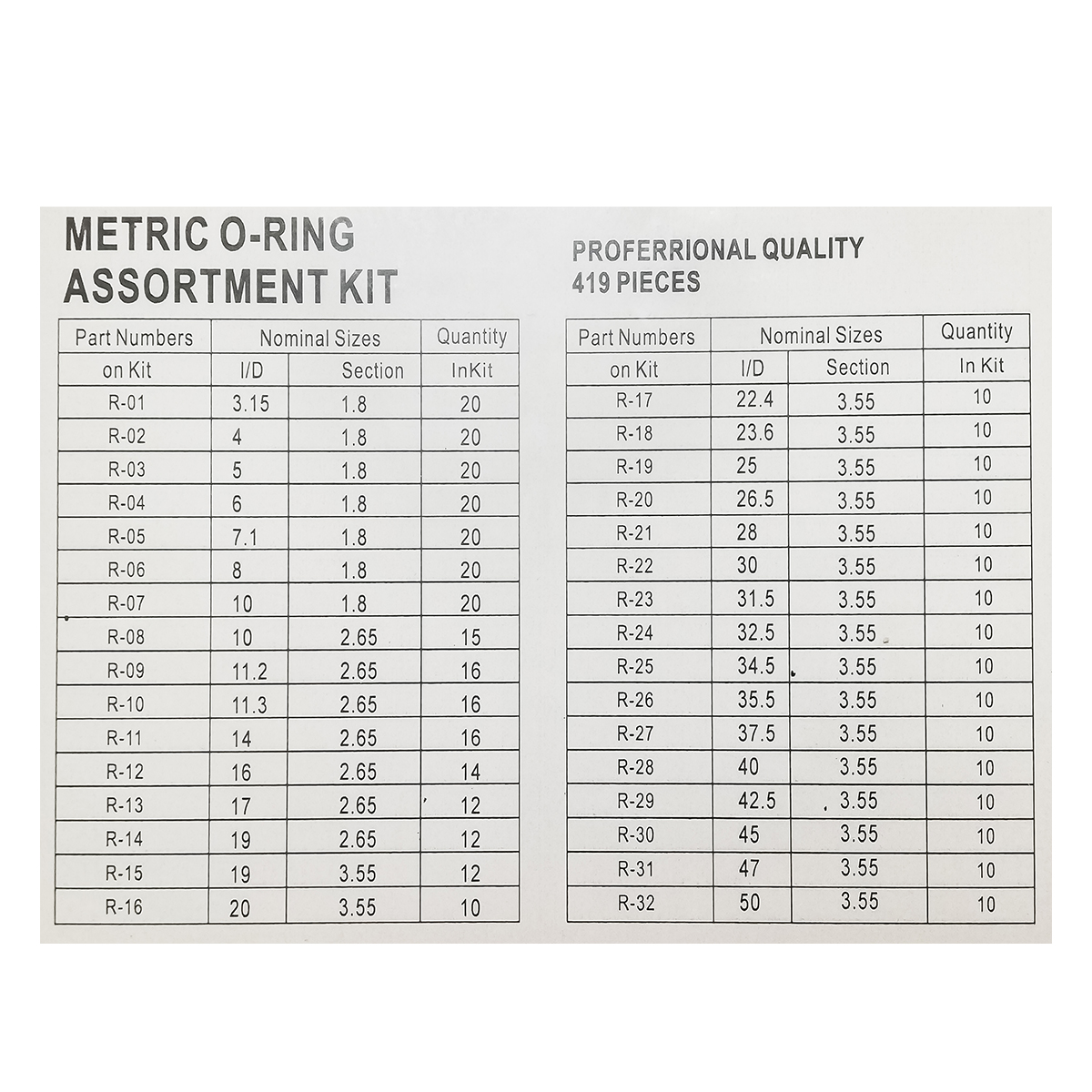 Trusa O-ring metric 419 de piese - imagine 5