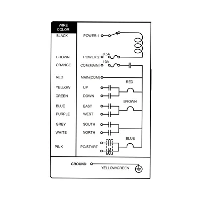 Telecomanda industriala wireless cu 6 comenzi AC 220V si protectie la apa Breckner Germany - imagine 11