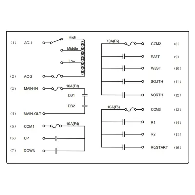 Telecomanda industriala wireless cu 8 comenzi DC 12V/24V si protectie la apa Breckner Germany - imagine 9