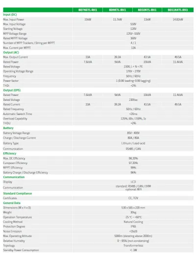 Invertor hybrid ON/OFF-GRID 11.4KVA BD11K4TL-RH1 INVT, monofazic, prosumator  - imagine 12