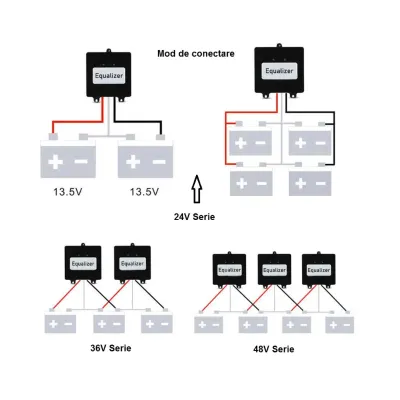 Egalizator baterii 2x12V HA11L pentru sisteme fotovoltaice 24V cu afisaj LCD - imagine 5