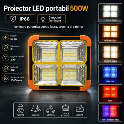 Proiector LED portabil 500W cu panou solar 3W, baterie 12000mAh, 6 moduri de iluminare, magnet, carlig, USB Power Bank Breckner Germany - imagine 8