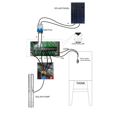 Pompa apa pentru panouri solare fotovoltaice submersibila D75mm, 3 mc/h, 48V, D78mm, 600W DF-48 - imagine 3