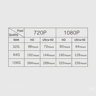 Camera de supraveghere PTZ 3MP, WIFI interior/exterior, rezistenta la apa, senzor miscare, rotativa, HD 220V, Sricam CM30-35H-20HS300 - imagine 9