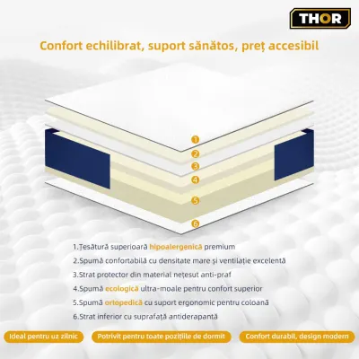 Saltea ortopedica 140x200x20cm din spuma ecologica, hipoalergenica, suprafata inferioara antiderapanta THOR - imagine 2